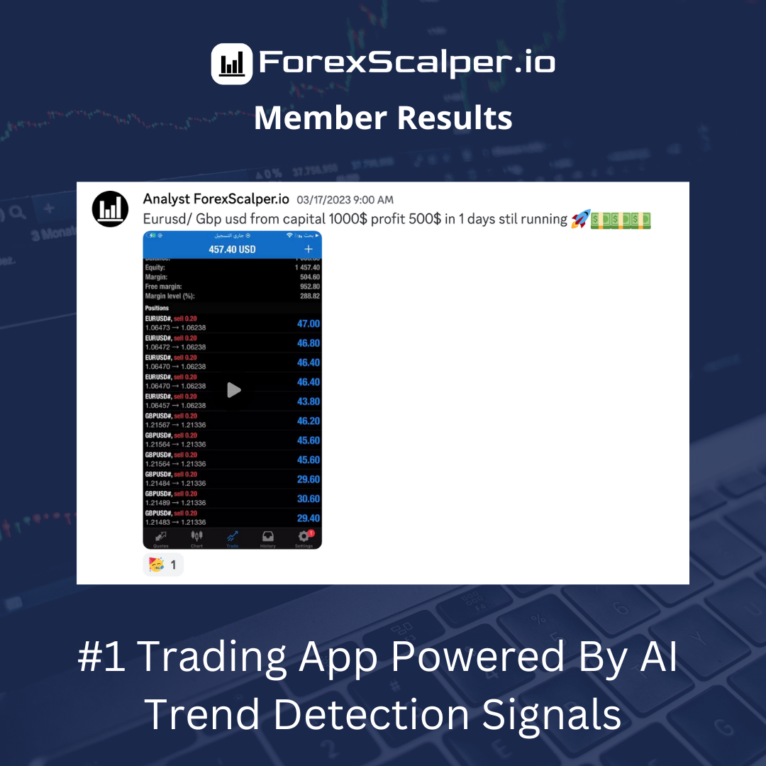 ForexScalper.io hero visual showing the dashboard and market structure context