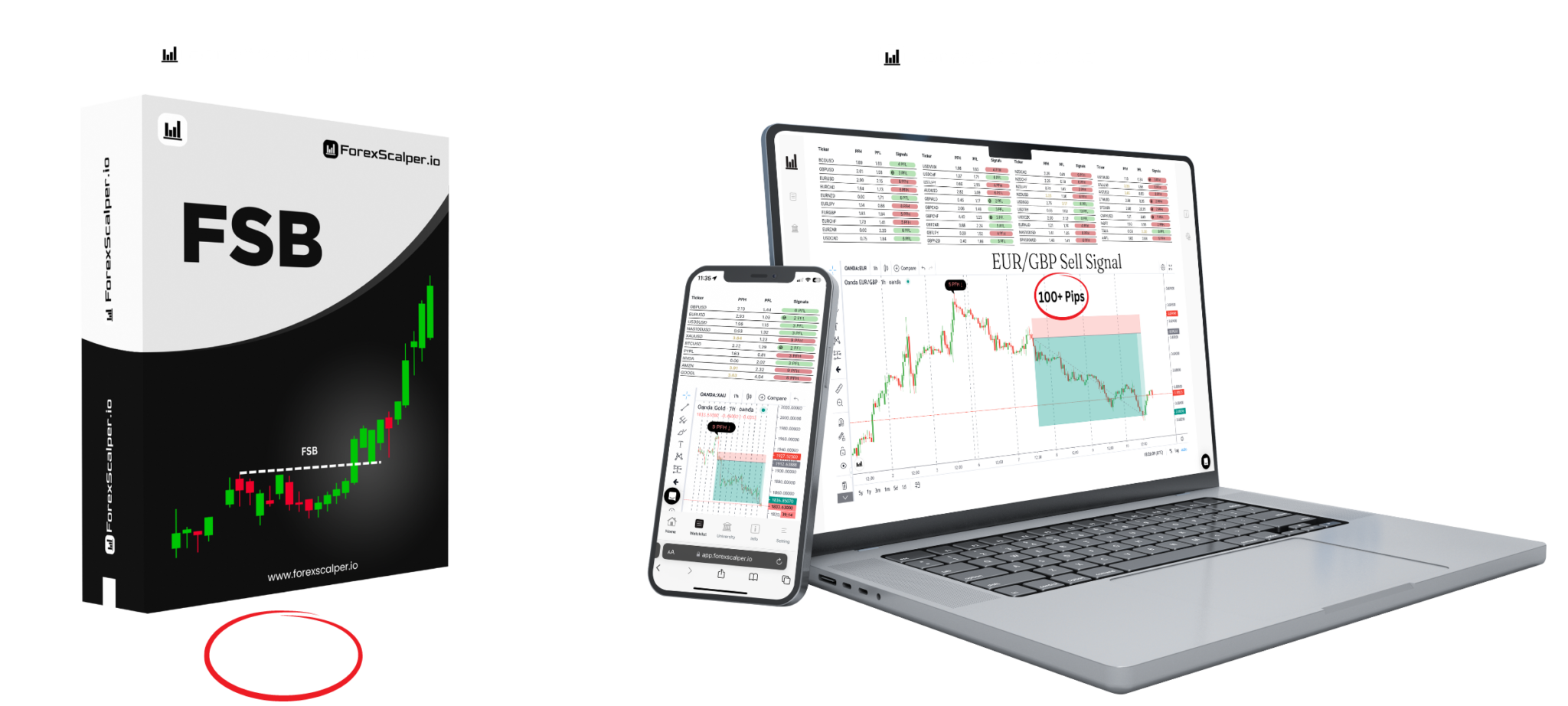 Trading dashboard and product bundles included with ForexScalper.io