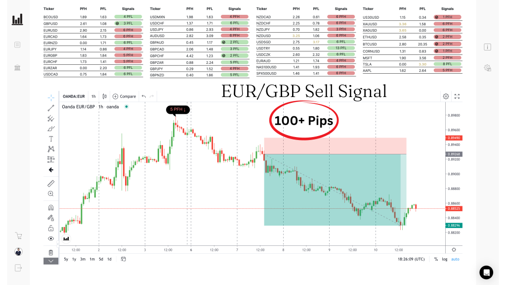 EURGBP SELL · 100+