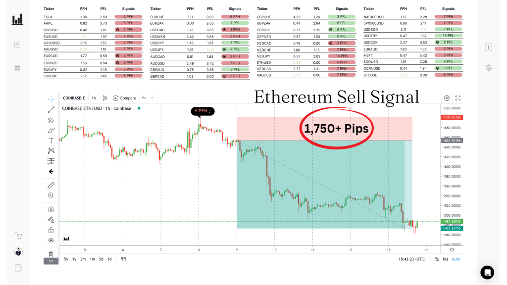ETH SELL · 1,750+
