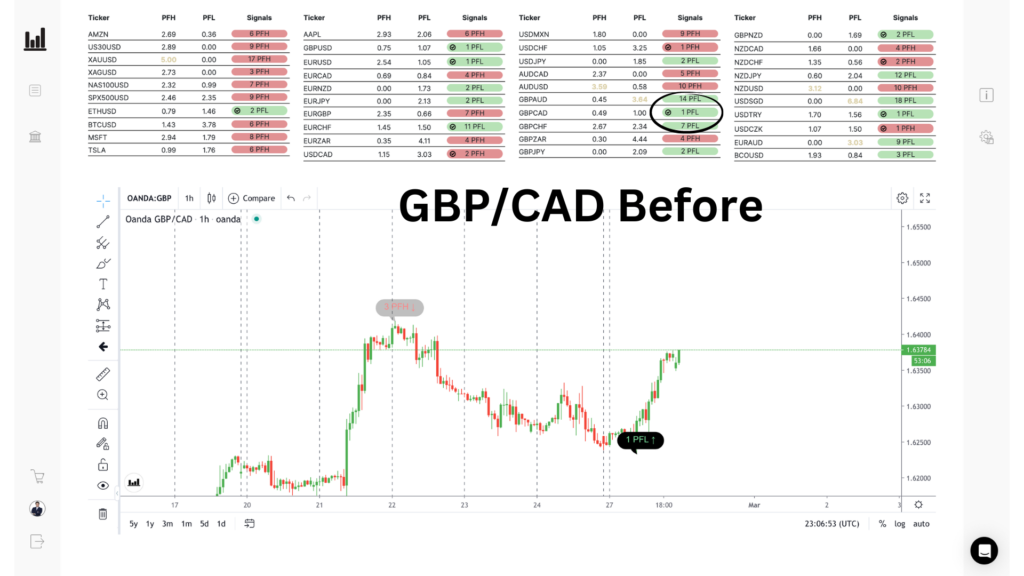 GBPCAD BUY · 1 PFL fire