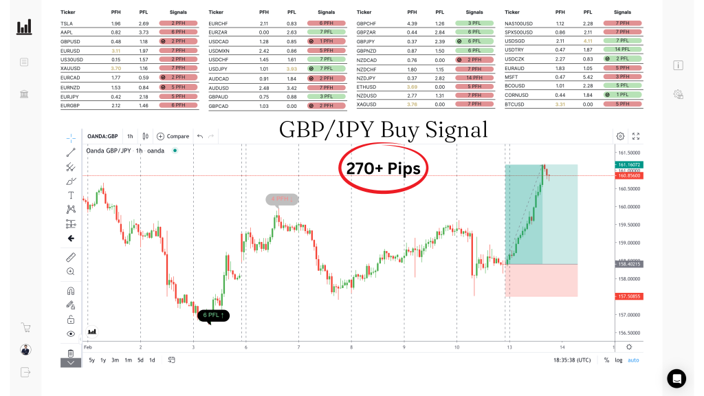 GBPJPY BUY · 270+