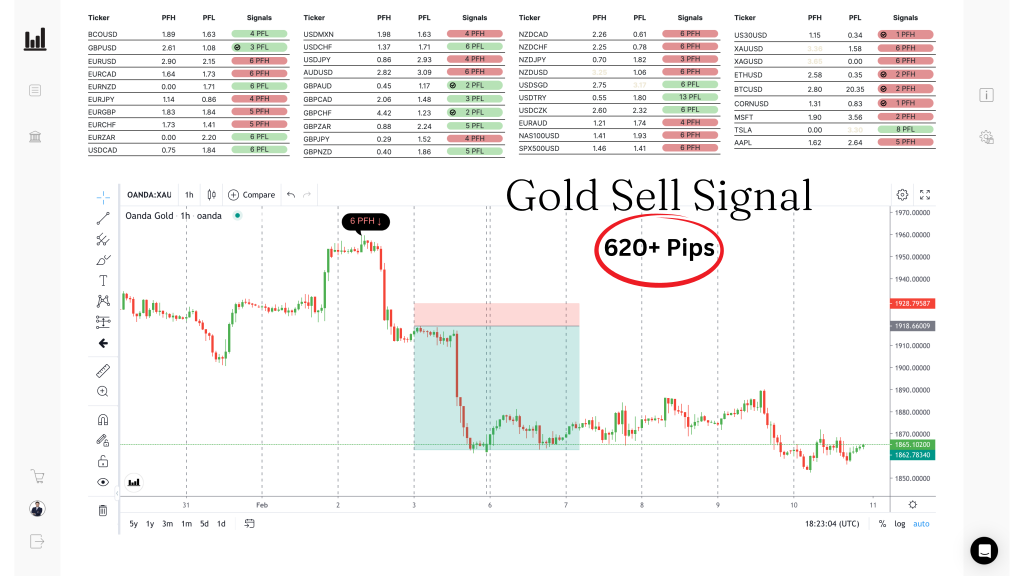 XAUUSD BUY · 610+ pips