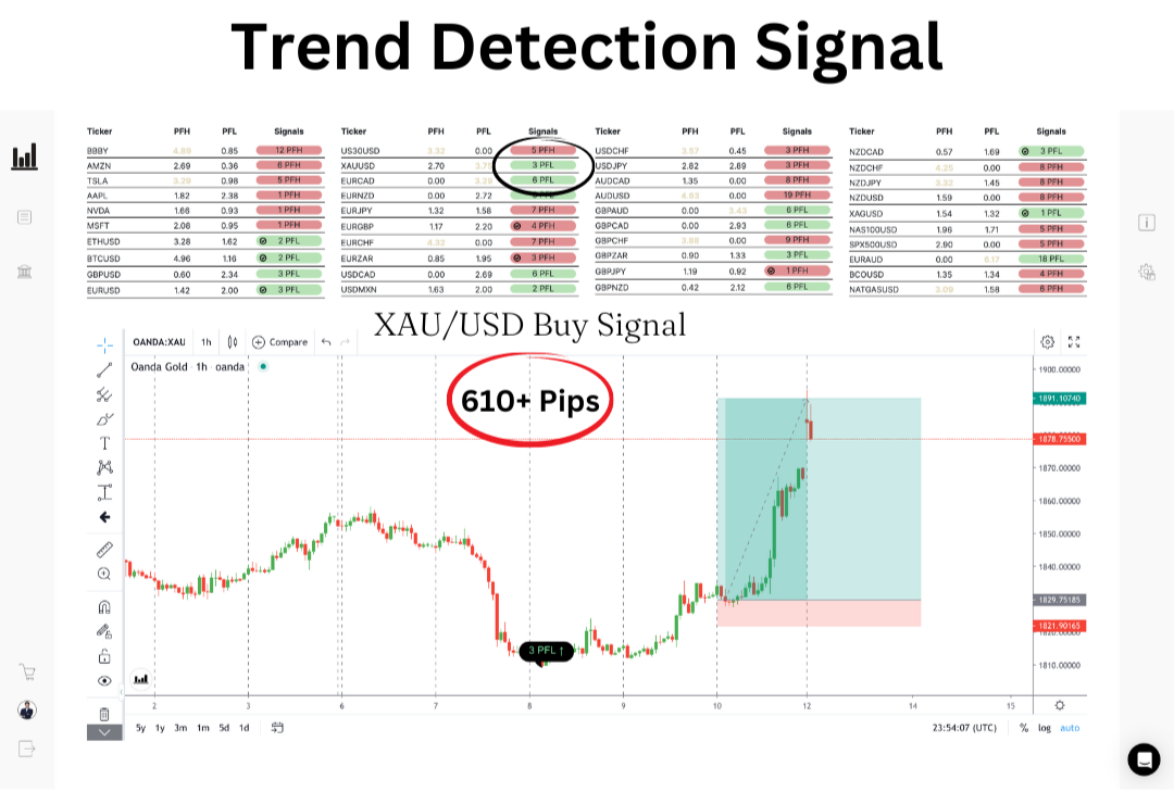 Multi-pair trend dashboard showing 8+ open FSB positions running to their mapped supply/demand targets