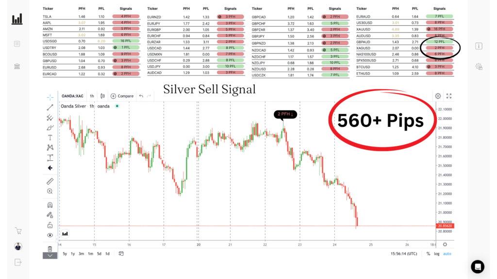US30 SELL · 900+ pips